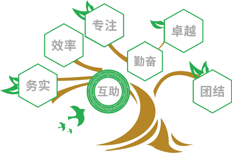 企業文化