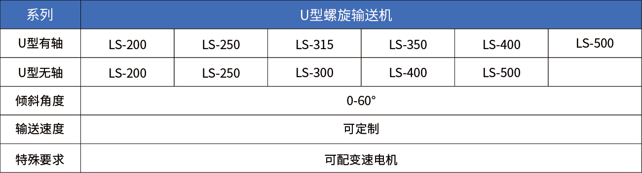 U型絞龍技術(shù)參數(shù)